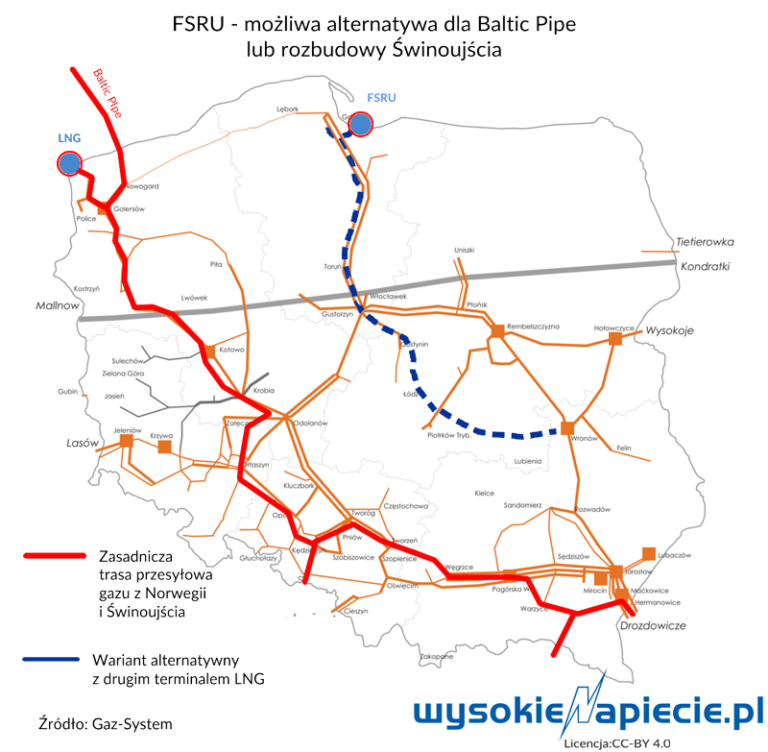 Gaz  System  FSRU